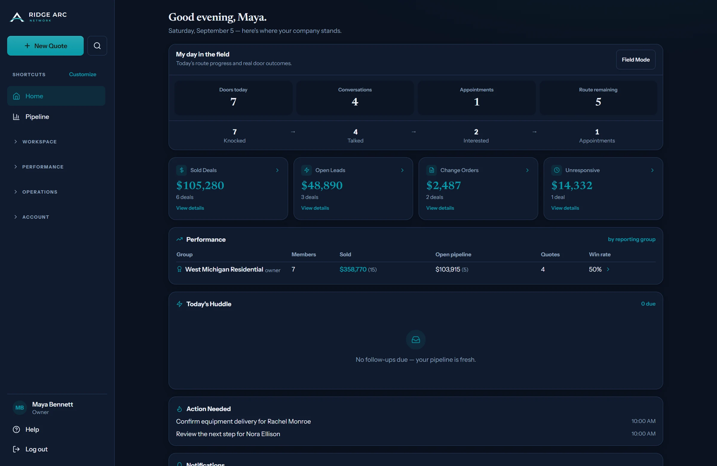 Current Ridge Arc company dashboard